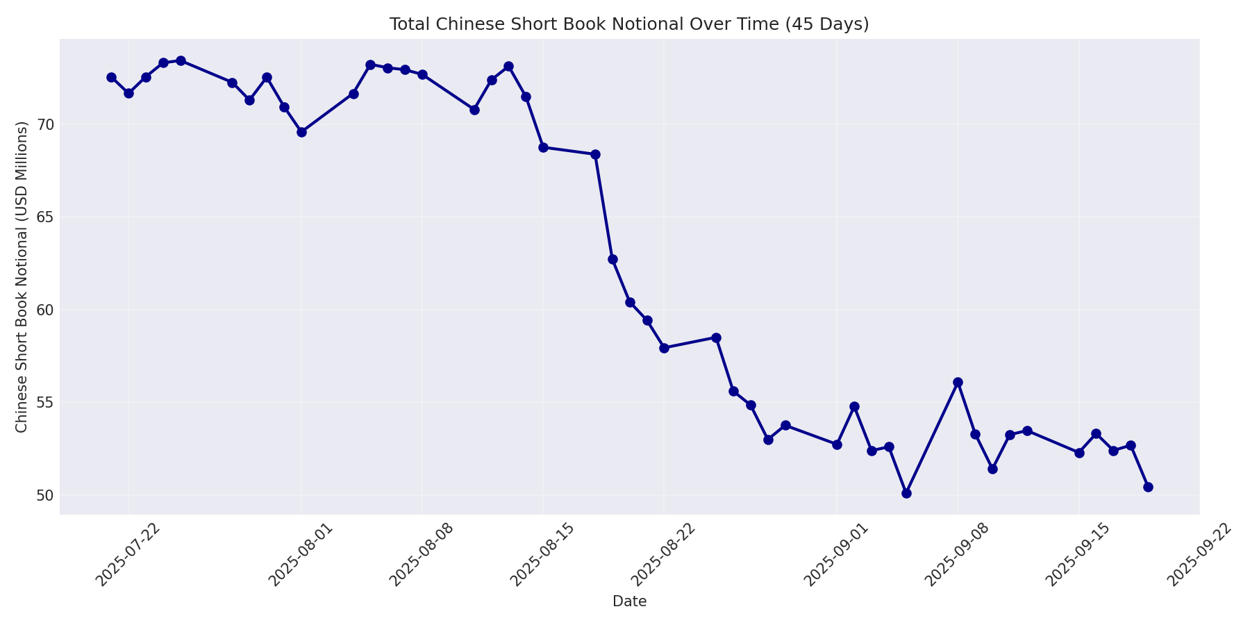 Book Notional 45 Days