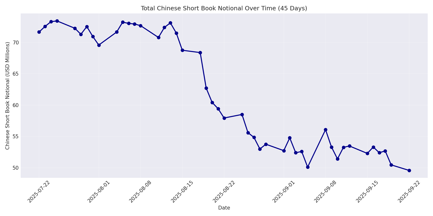 Book Notional 45 Days