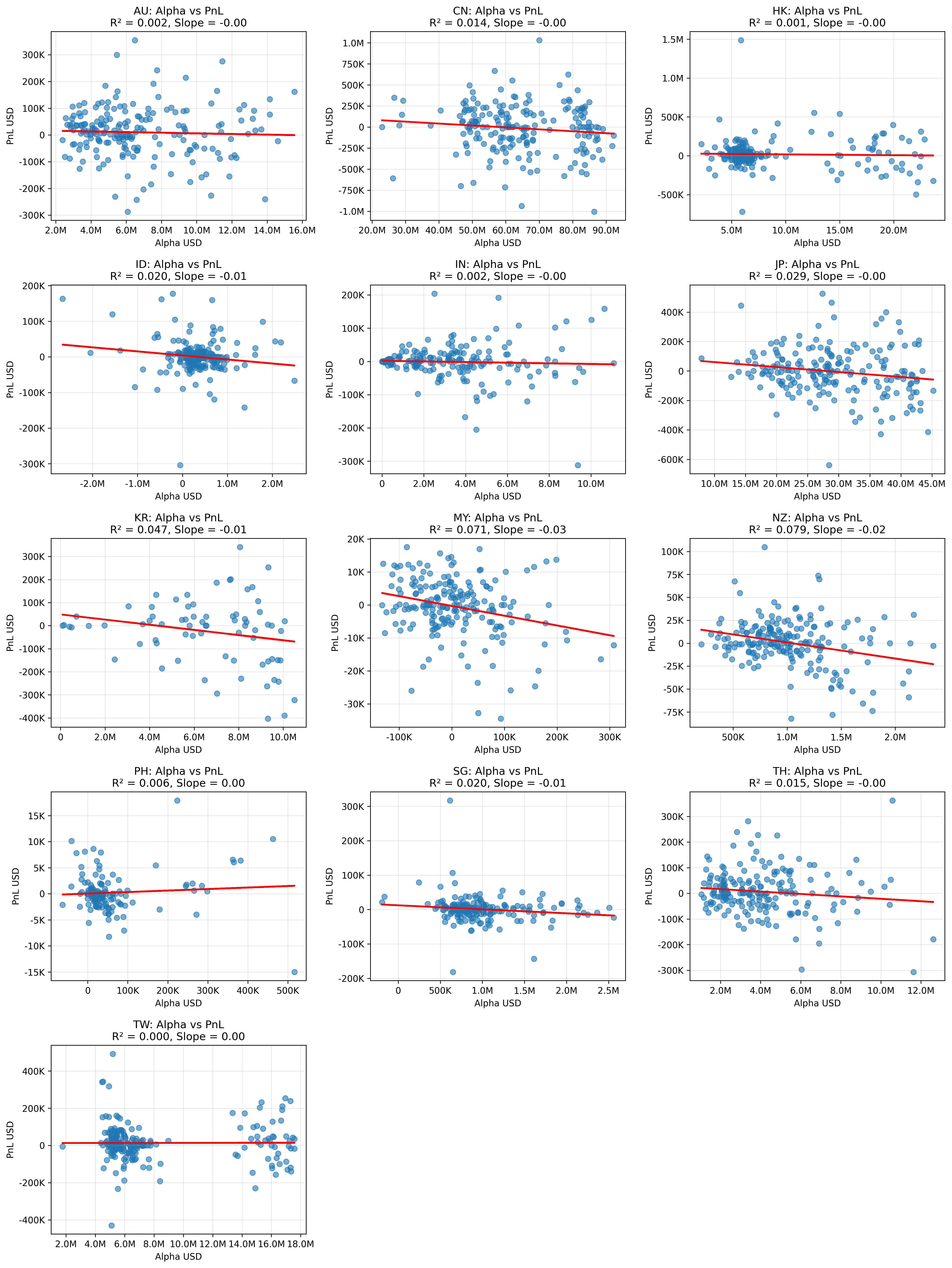 Country Regression Scatter Plots