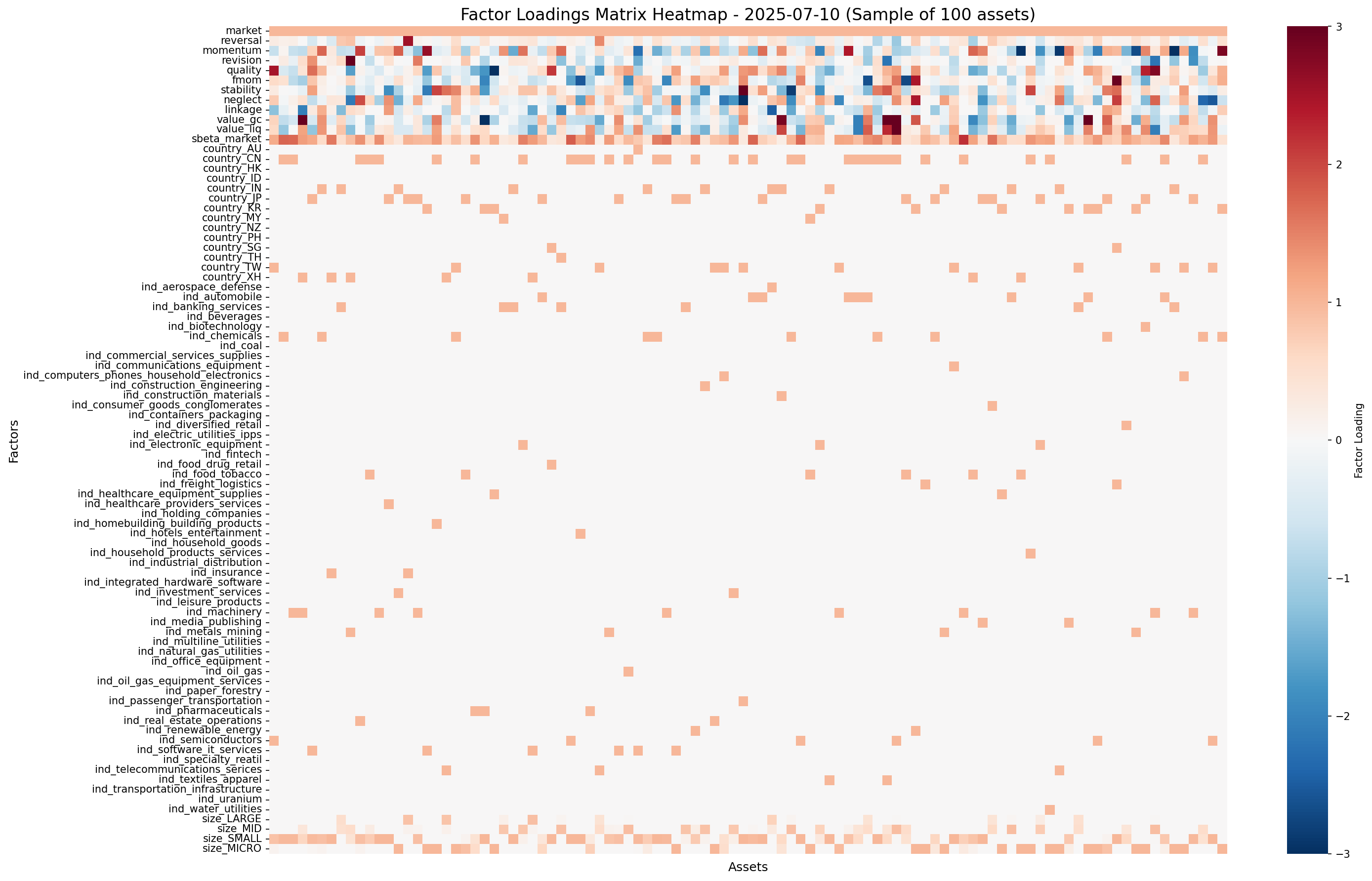 Factor Loadings Heatmap